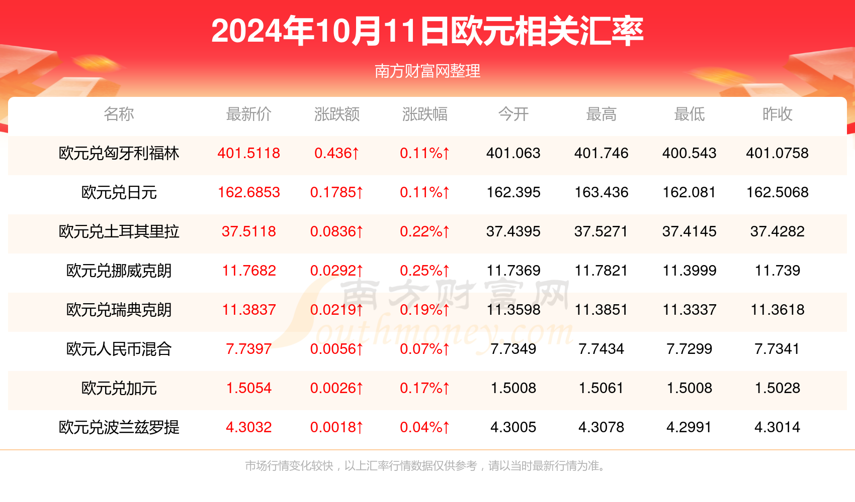 资讯 第268页
